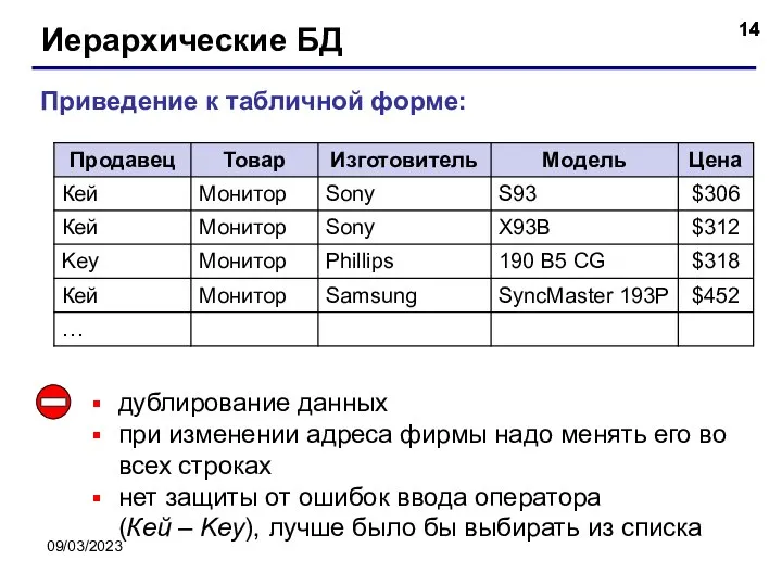 09/03/2023 Иерархические БД Приведение к табличной форме: дублирование данных при изменении