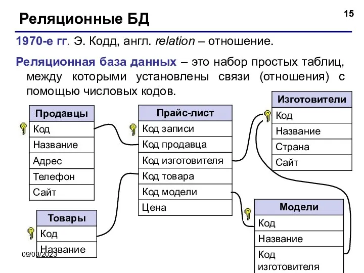 09/03/2023 Реляционные БД 1970-е гг. Э. Кодд, англ. relation – отношение.