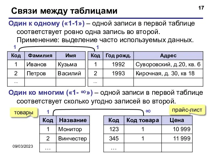 09/03/2023 Связи между таблицами Один к одному («1-1») – одной записи