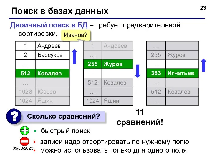 09/03/2023 Поиск в базах данных Двоичный поиск в БД – требует