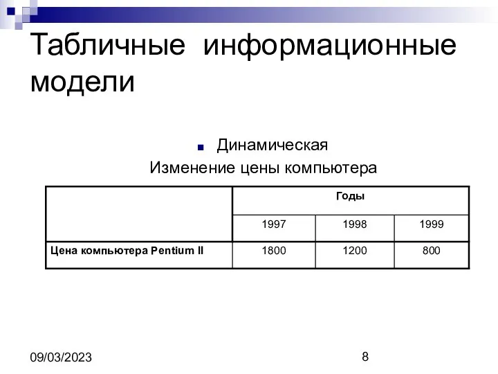 09/03/2023 Табличные информационные модели Динамическая Изменение цены компьютера