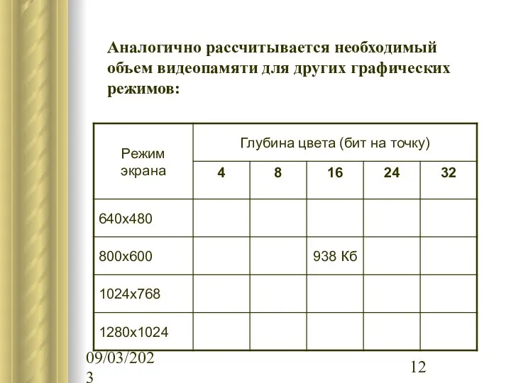 09/03/2023 Аналогично рассчитывается необходимый объем видеопамяти для других графических режимов: