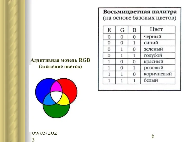 09/03/2023 Аддитивная модель RGB (сложение цветов)