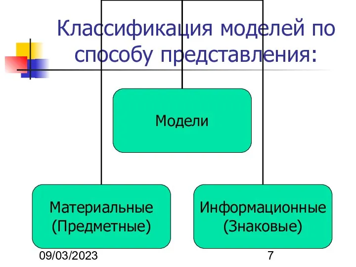 09/03/2023 Классификация моделей по способу представления: