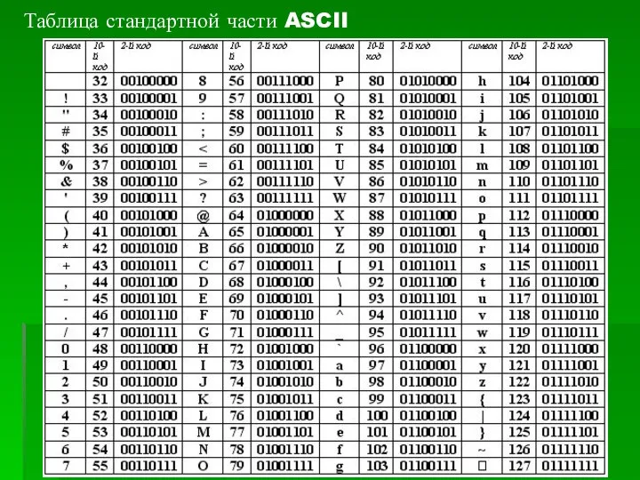 09/03/2023 Таблица стандартной части ASCII