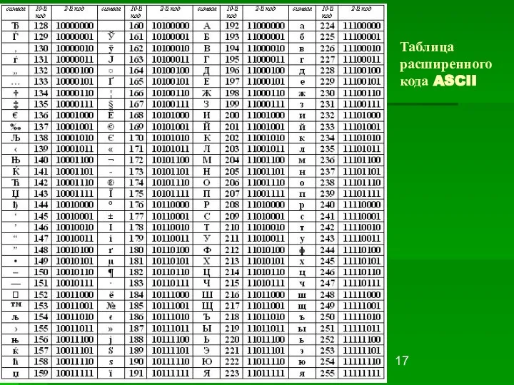 09/03/2023 Таблица расширенного кода ASCII