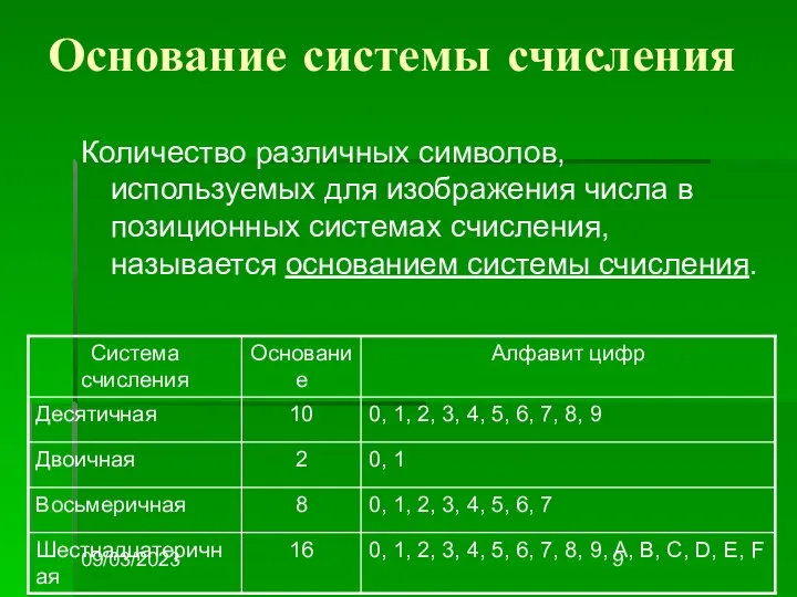 09/03/2023 Основание системы счисления Количество различных символов, используемых для изображения числа