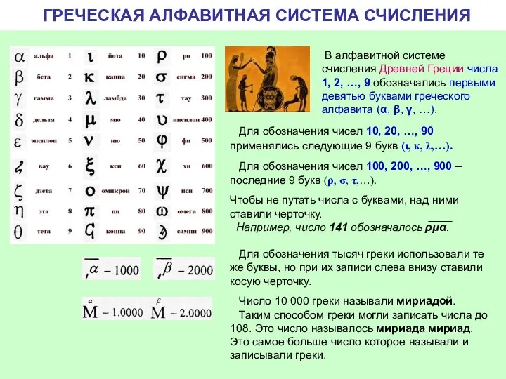 ГРЕЧЕСКАЯ АЛФАВИТНАЯ СИСТЕМА СЧИСЛЕНИЯ Для обозначения чисел 10, 20, …, 90