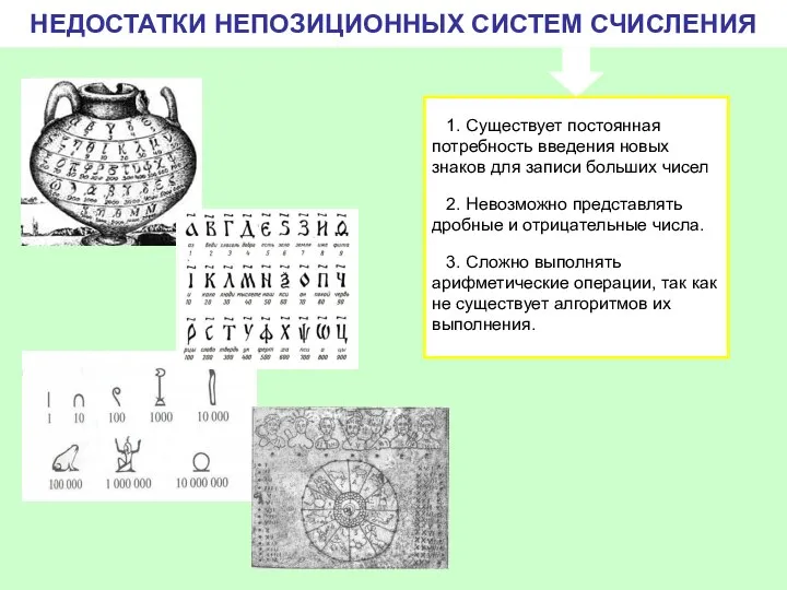 НЕДОСТАТКИ НЕПОЗИЦИОННЫХ СИСТЕМ СЧИСЛЕНИЯ 1. Существует постоянная потребность введения новых знаков