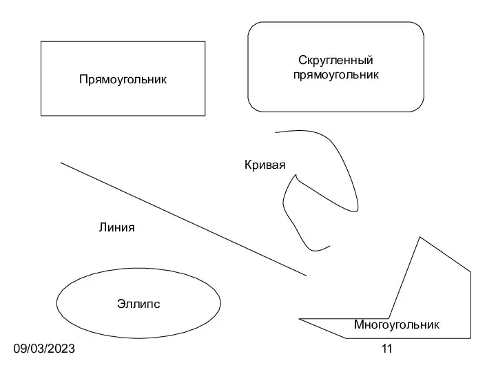 09/03/2023 Прямоугольник Скругленный прямоугольник Линия Кривая Эллипс Многоугольник