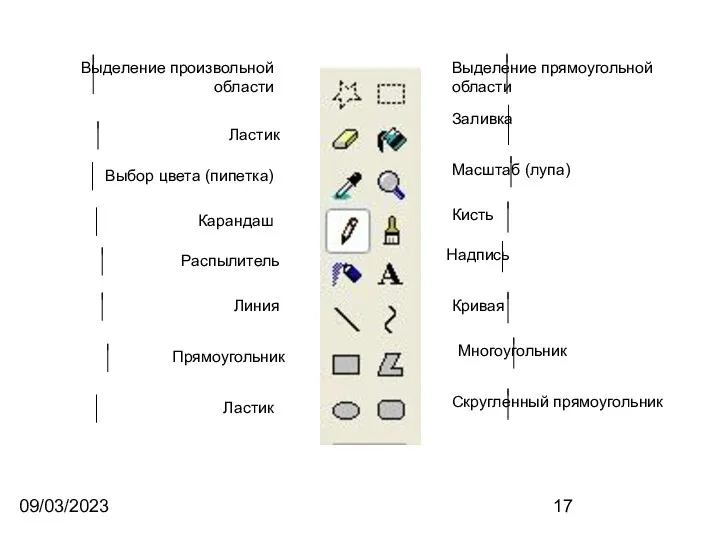 09/03/2023 Выделение произвольной области Выбор цвета (пипетка) Ластик Карандаш Распылитель Линия