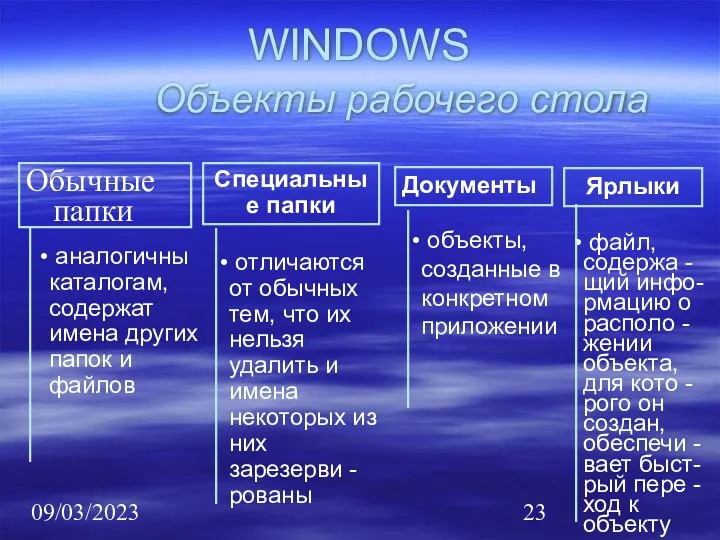 09/03/2023 WINDOWS Объекты рабочего стола Обычные папки Специальные папки Документы Ярлыки