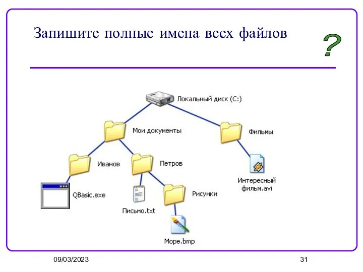 09/03/2023 Запишите полные имена всех файлов ?