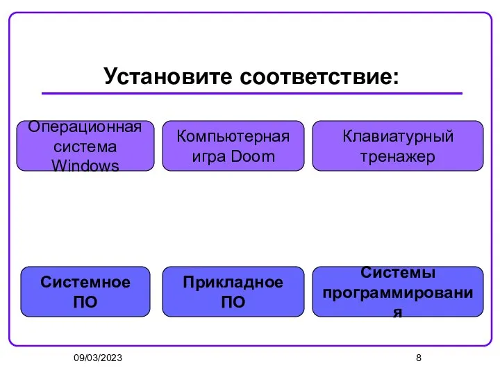 09/03/2023 Установите соответствие: Системное ПО Системы программирования Прикладное ПО Операционная система