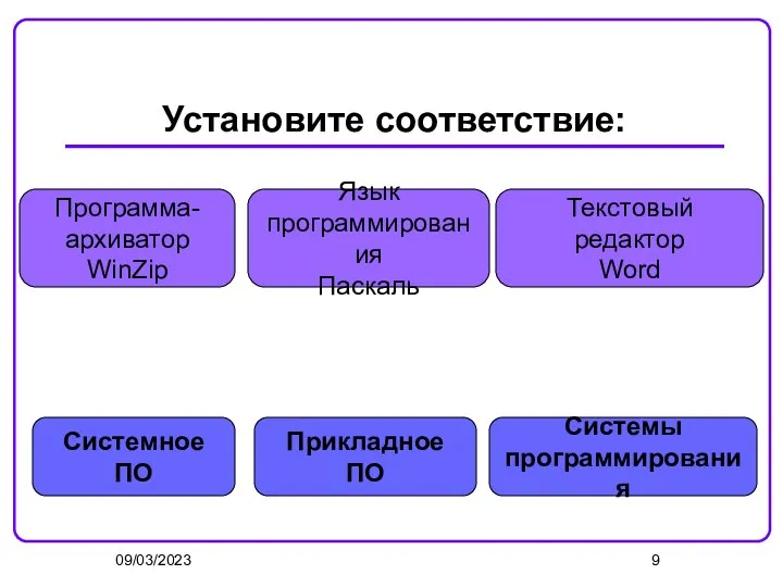 09/03/2023 Установите соответствие: Системное ПО Системы программирования Прикладное ПО Программа- архиватор