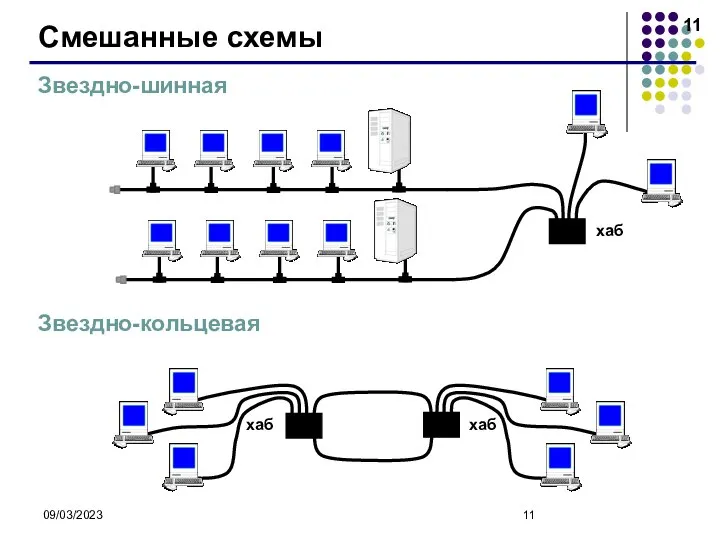 09/03/2023 Смешанные схемы Звездно-шинная Звездно-кольцевая хаб