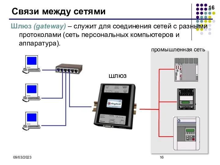 09/03/2023 Связи между сетями Шлюз (gateway) – служит для соединения сетей