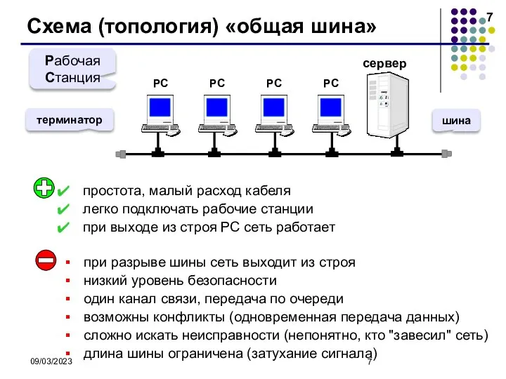 09/03/2023 Схема (топология) «общая шина» сервер Рабочая Станция терминатор простота, малый