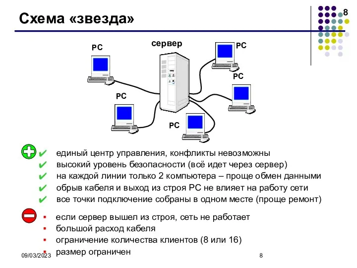 09/03/2023 Схема «звезда» сервер РС РС РС РС РС единый центр