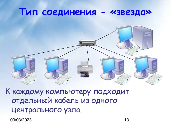 09/03/2023 Тип соединения - «звезда» К каждому компьютеру подходит отдельный кабель из одного центрального узла.