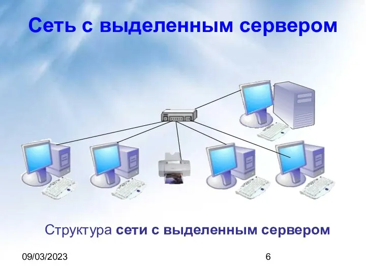 09/03/2023 Сеть с выделенным сервером Структура сети с выделенным сервером