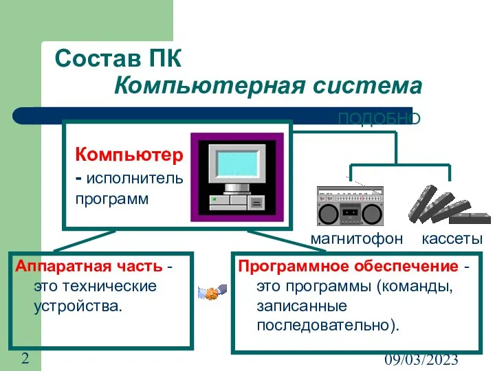 09/03/2023 Состав ПК Компьютерная система Аппаратная часть - это технические устройства.