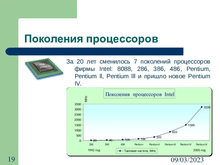 09/03/2023 Поколения процессоров За 20 лет сменилось 7 поколений процессоров фирмы