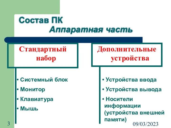 09/03/2023 Состав ПК Аппаратная часть Стандартный набор Дополнительные устройства Системный блок