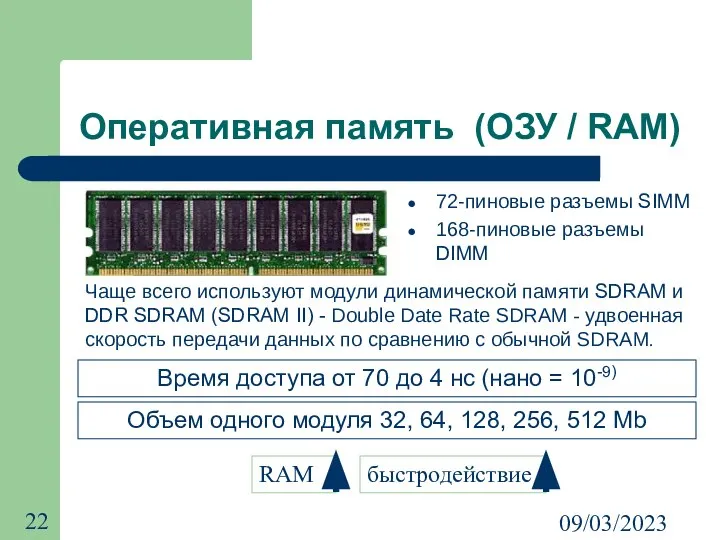 09/03/2023 Оперативная память (ОЗУ / RAM) 72-пиновые разъемы SIMM 168-пиновые разъемы