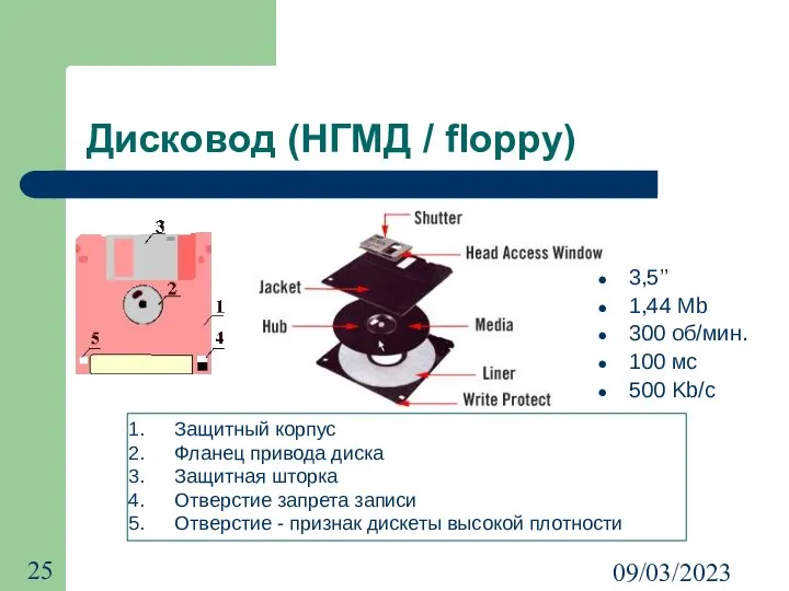 09/03/2023 Дисковод (НГМД / floppy) 3,5’’ 1,44 Mb 300 об/мин. 100