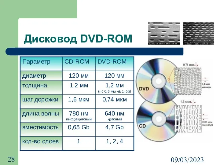 09/03/2023 Дисковод DVD-ROM