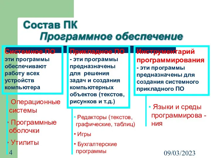 09/03/2023 Состав ПК Программное обеспечение Системное ПО - эти программы обеспечивают