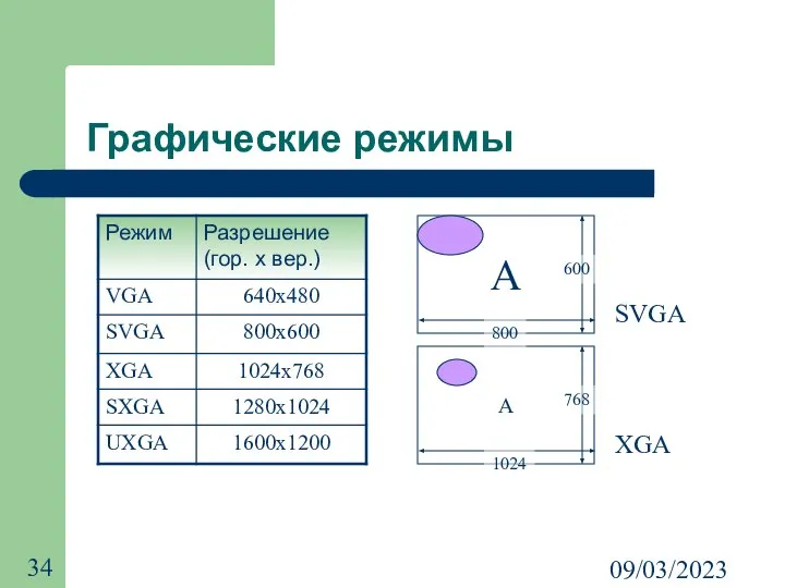 09/03/2023 Графические режимы