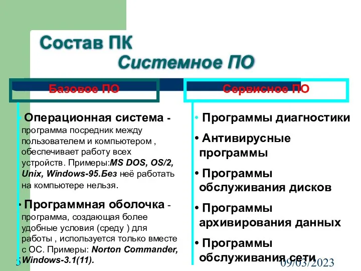 09/03/2023 Состав ПК Системное ПО Базовое ПО Сервисное ПО Операционная система