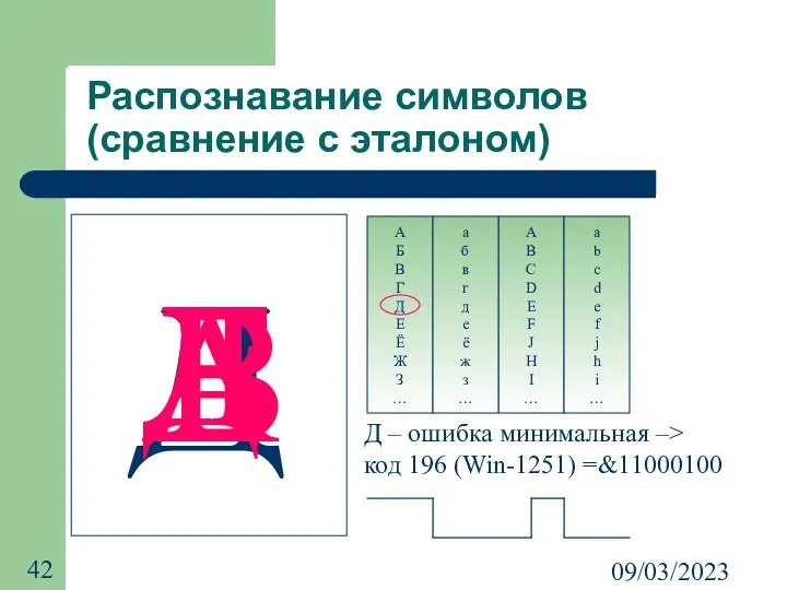 09/03/2023 Распознавание символов (сравнение с эталоном) Д А Б В Г