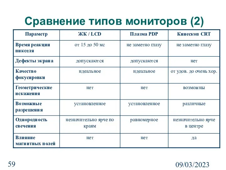 09/03/2023 Сравнение типов мониторов (2)