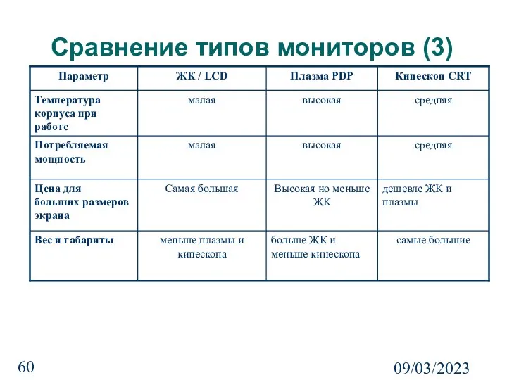 09/03/2023 Сравнение типов мониторов (3)