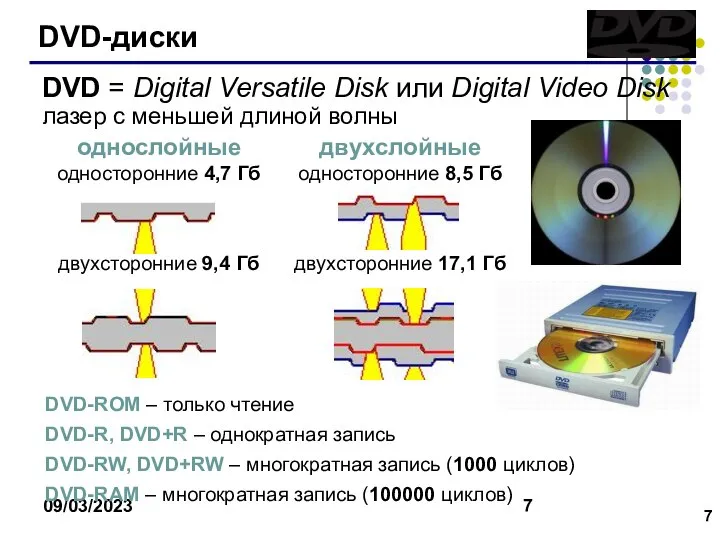 09/03/2023 DVD-диски DVD-ROM – только чтение DVD-R, DVD+R – однократная запись