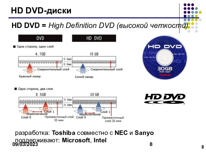 09/03/2023 HD DVD-диски HD DVD = High Definition DVD (высокой четкости)