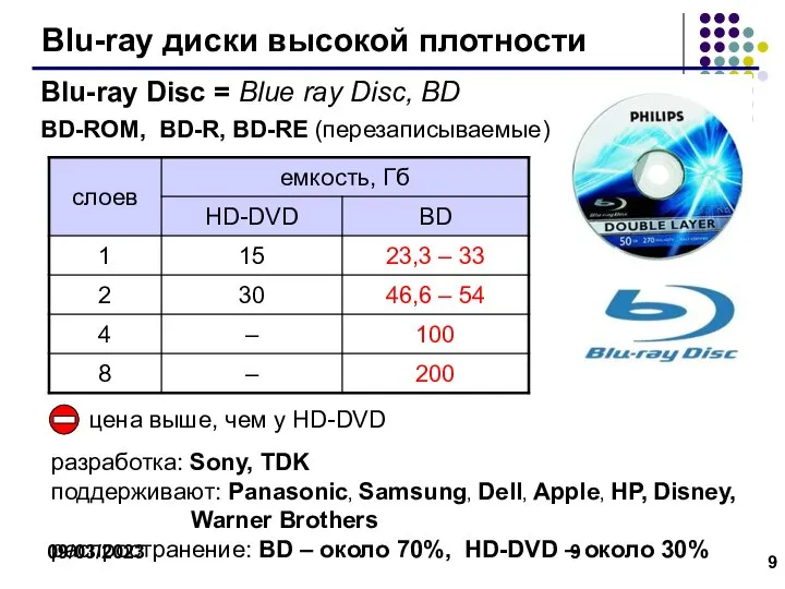 09/03/2023 Blu-ray диски высокой плотности Blu-ray Disc = Blue ray Disc,