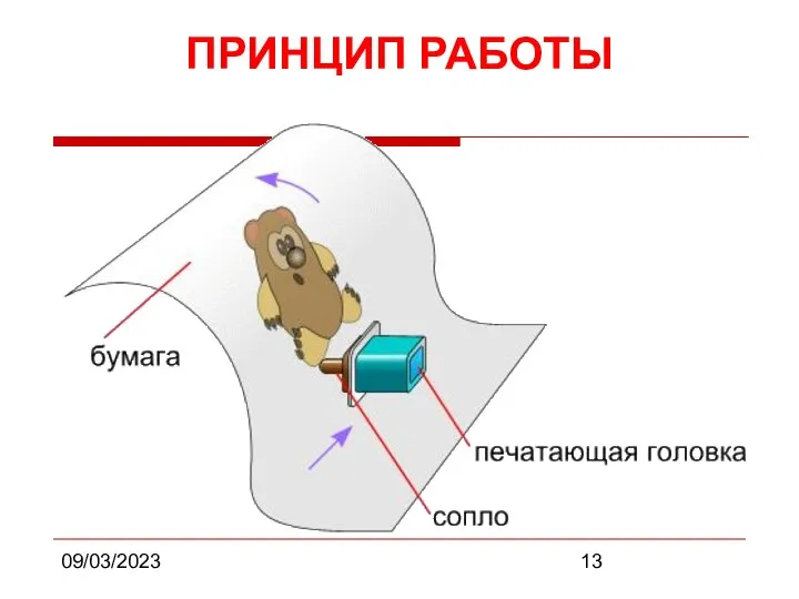 09/03/2023 ПРИНЦИП РАБОТЫ