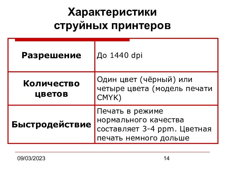 09/03/2023 Характеристики струйных принтеров