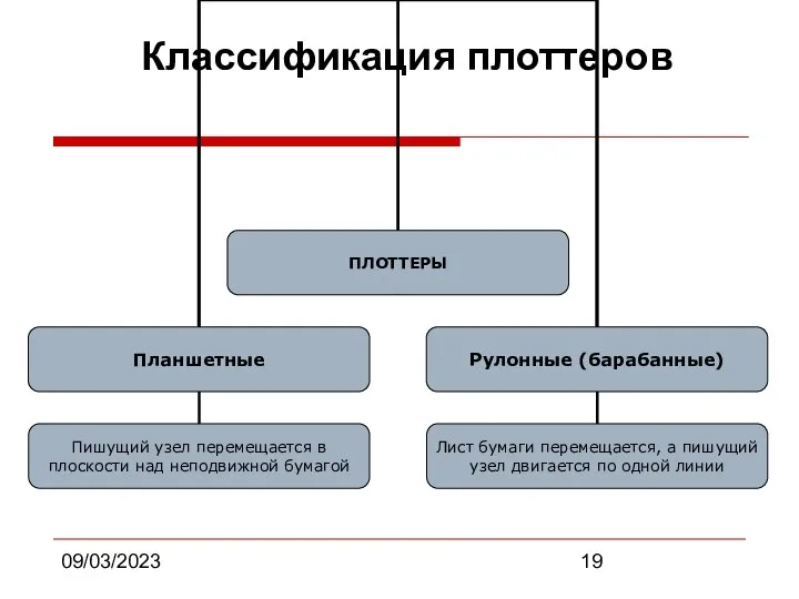 09/03/2023 Классификация плоттеров