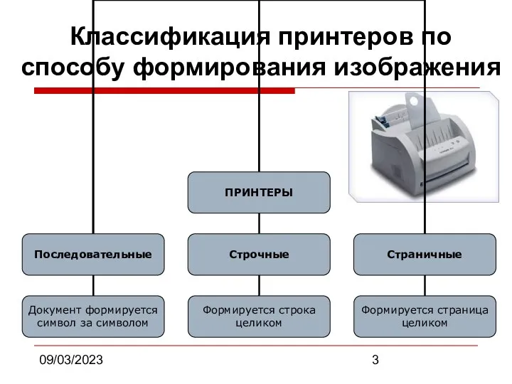 09/03/2023 Классификация принтеров по способу формирования изображения