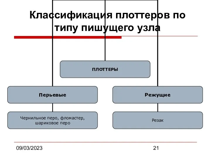 09/03/2023 Классификация плоттеров по типу пишущего узла