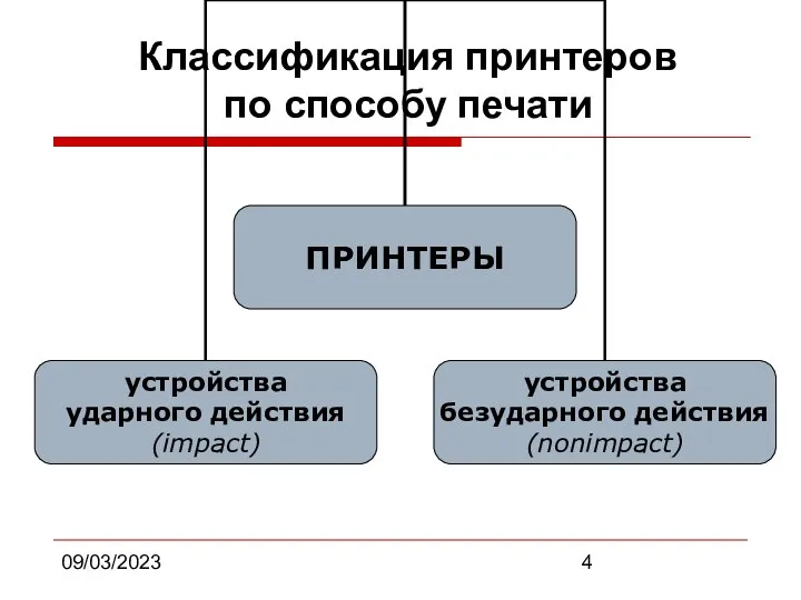 09/03/2023 Классификация принтеров по способу печати