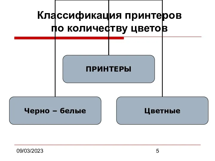 09/03/2023 Классификация принтеров по количеству цветов