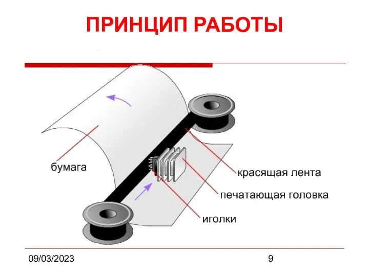 09/03/2023 ПРИНЦИП РАБОТЫ