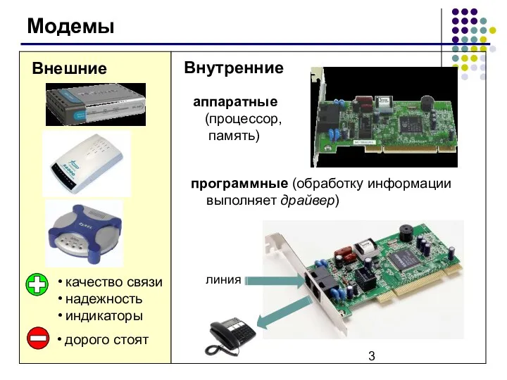 09/03/2023 Модемы Внешние качество связи надежность индикаторы дорого стоят Внутренние аппаратные