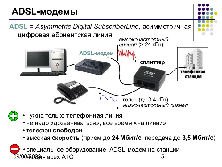 09/03/2023 ADSL-модемы сплиттер ADSL-модем нужна только телефонная линия не надо «дозваниваться»,